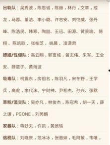 明星黑料一览表,明星黑料一览表深度解析